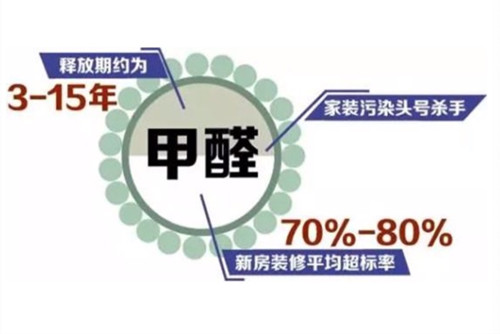 甲醛对人体有什么危害