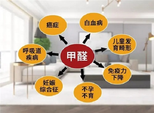 居家入住甲醛在装修中的危害以及相关的一些问题